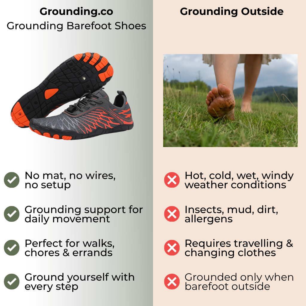 Grounding Barefoot Shoes with Copper Conductive Sole