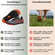 Grounding Barefoot Shoes with Copper Conductive Sole
