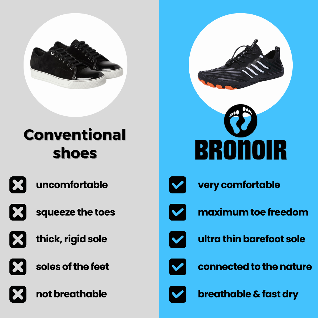TerraAir Unisex Barefoot Sneakers