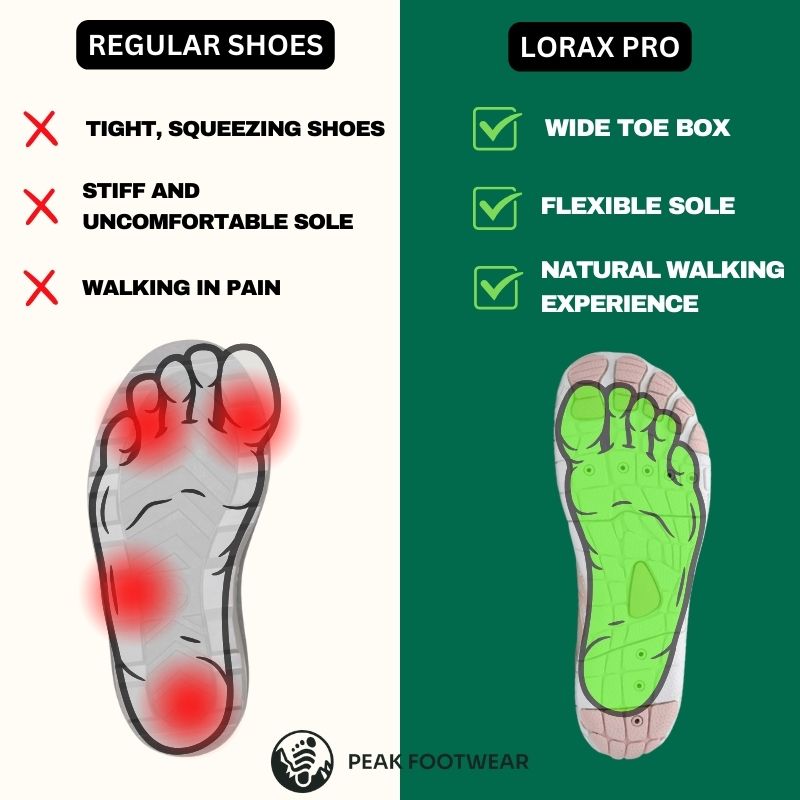 TerraStride Unisex Barefoot Shoes