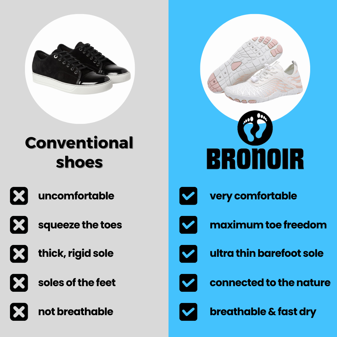 Grounding SkinPro Barefoot Shoes with Copper Sole