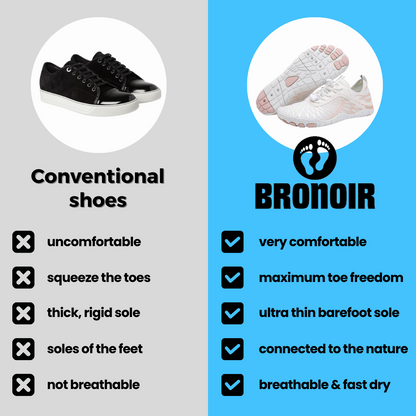 Grounding SkinPro Barefoot Shoes with Copper Sole