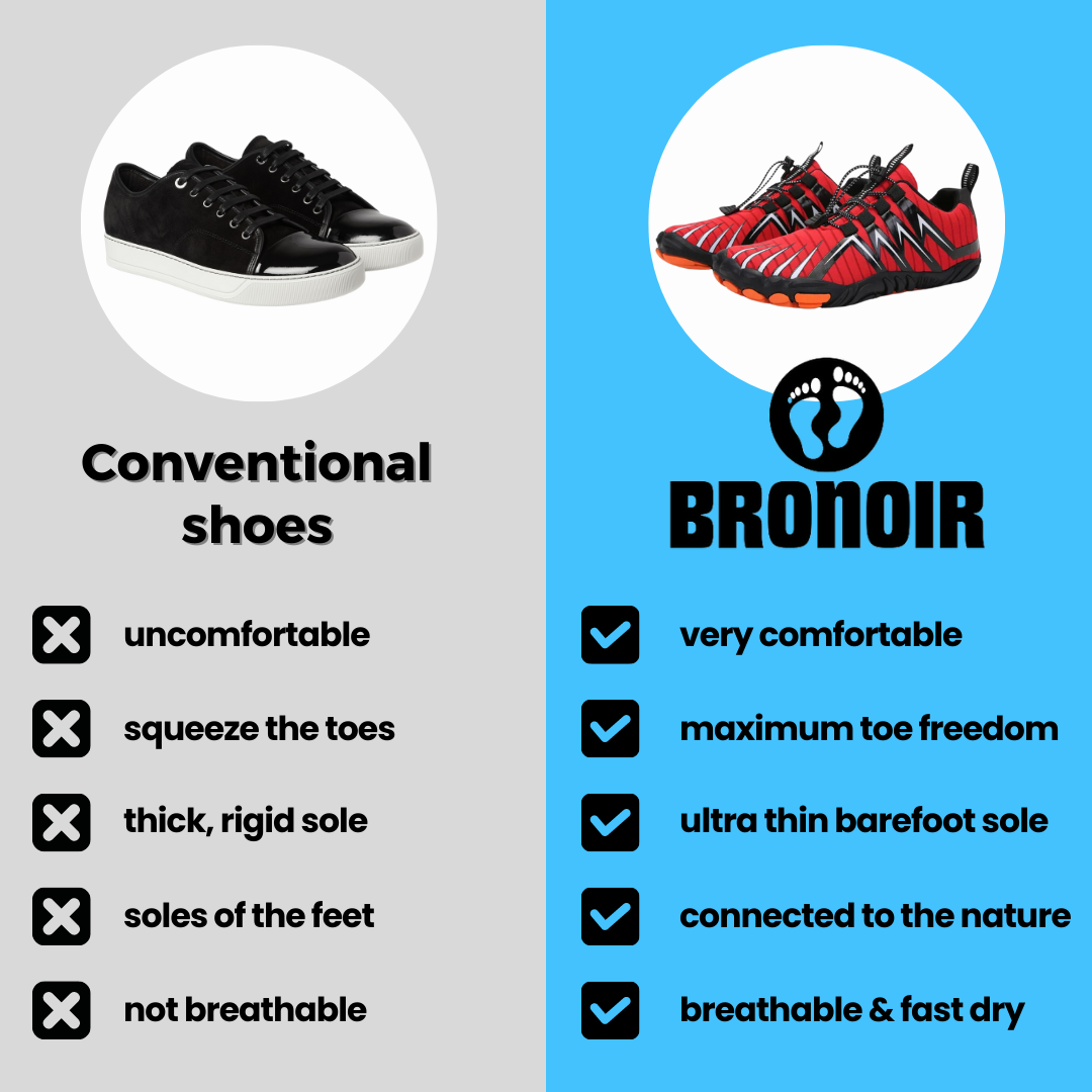TerraHike Unisex Barefoot Hiking Shoes