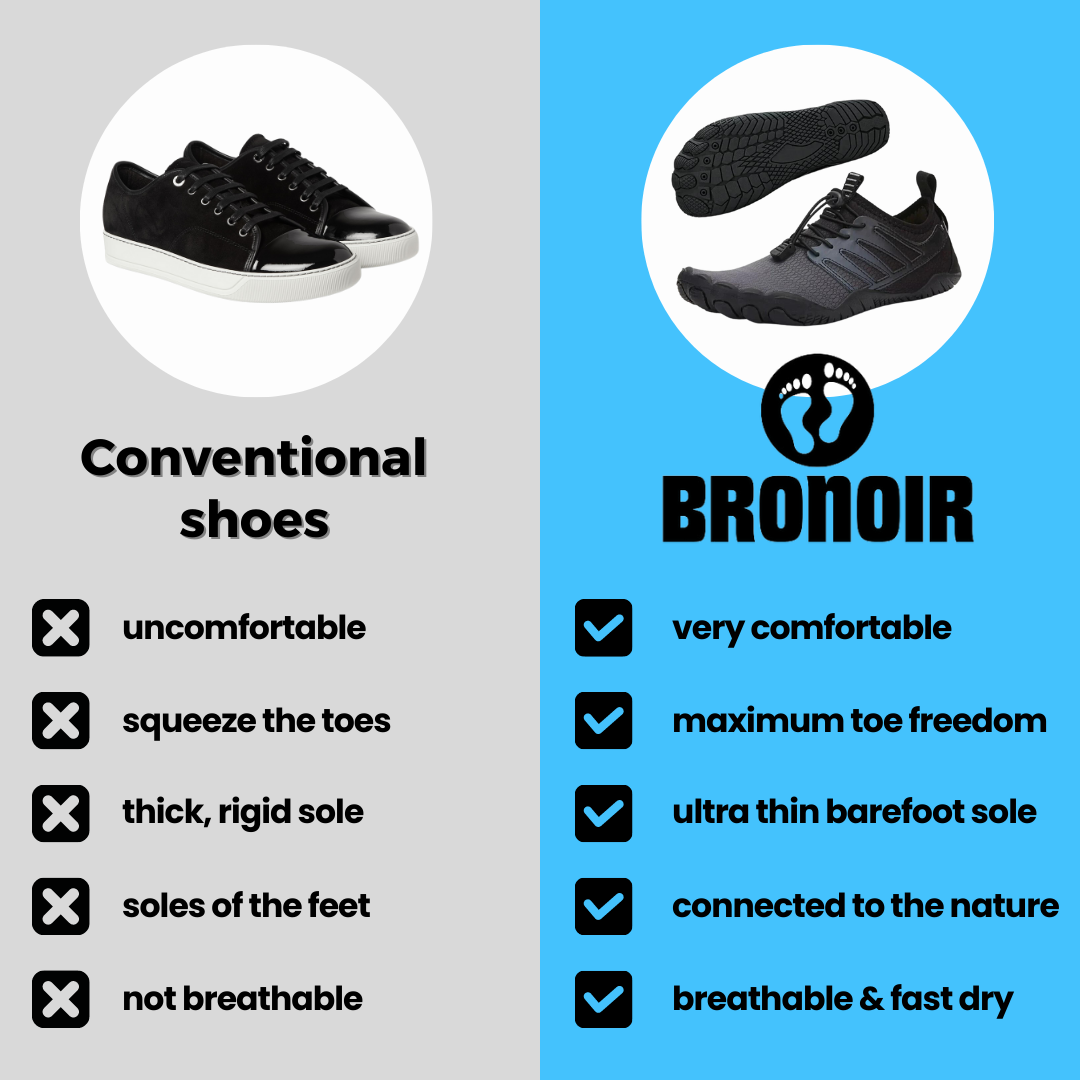 TerraFeel Unisex Barefoot Sneakers