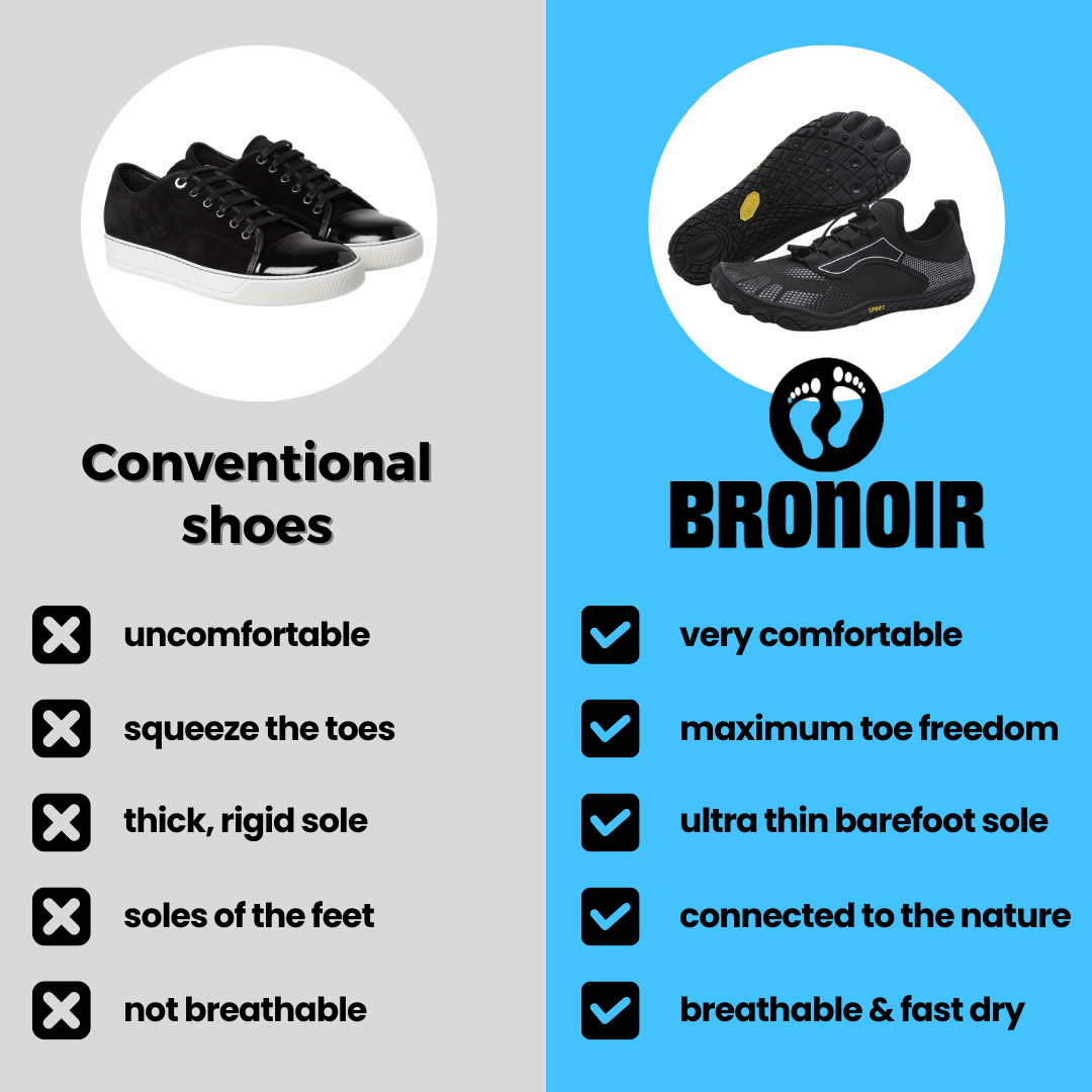 TerraSport Unisex Barefoot Sneakers