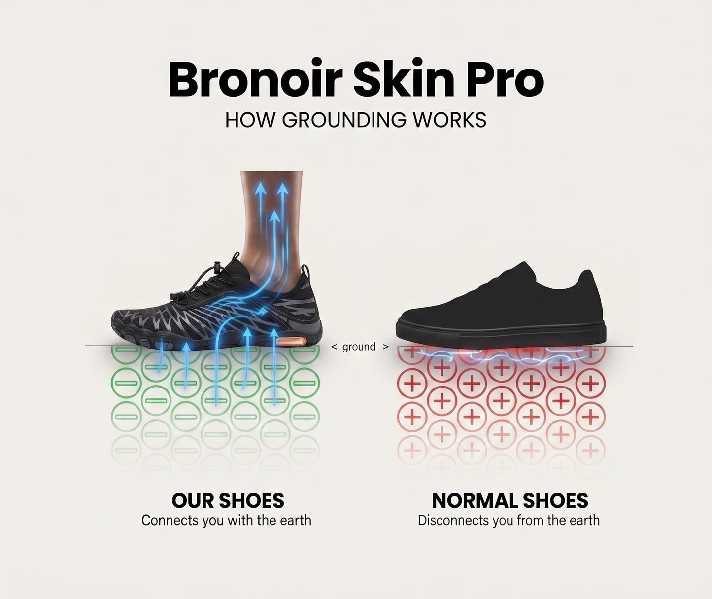 Grounding SkinPro 2.0 Barefoot Shoes with Copper Sole